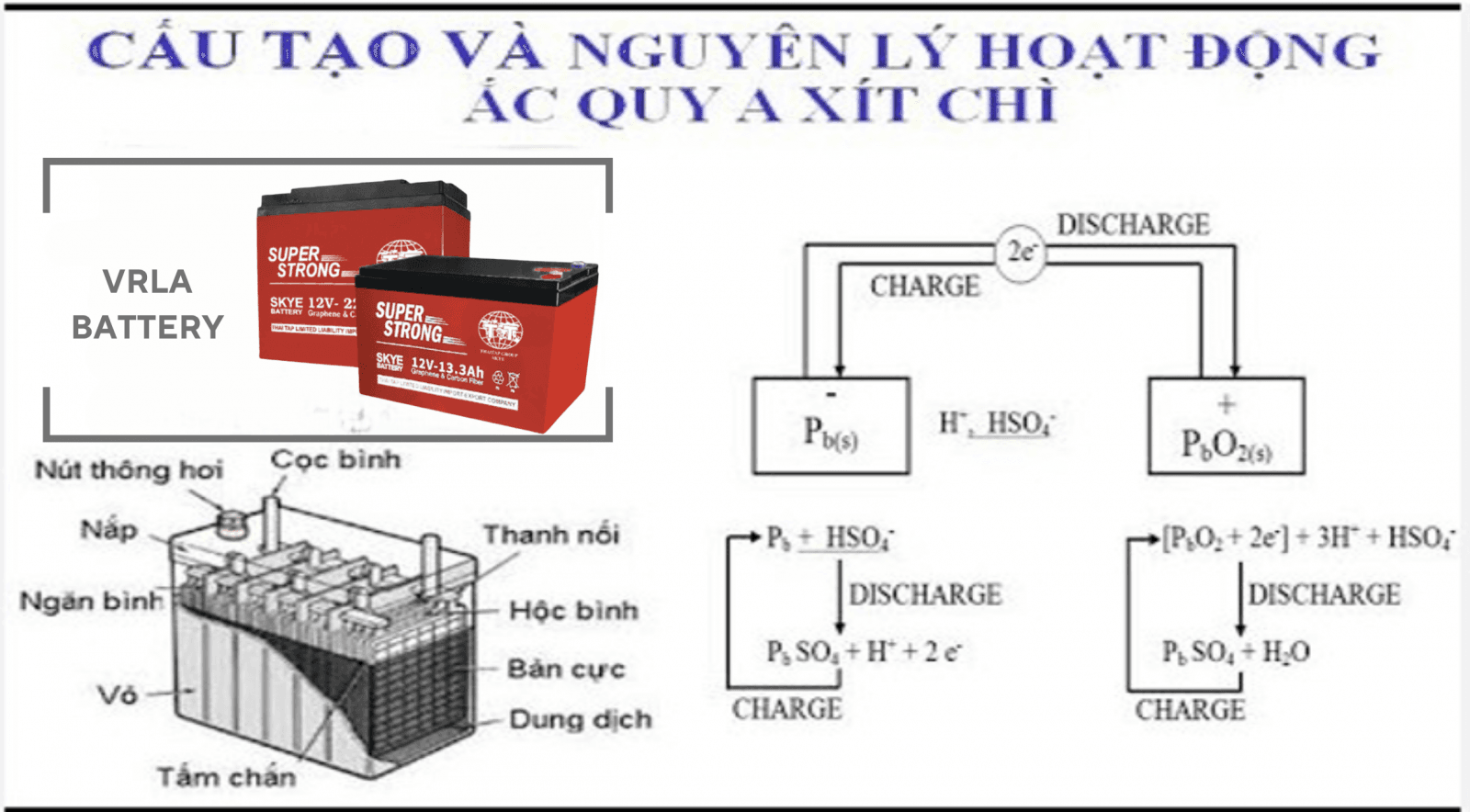 Tìm Hiểu Công Nghệ Ắc Quy Axít–Chì Là Gì?