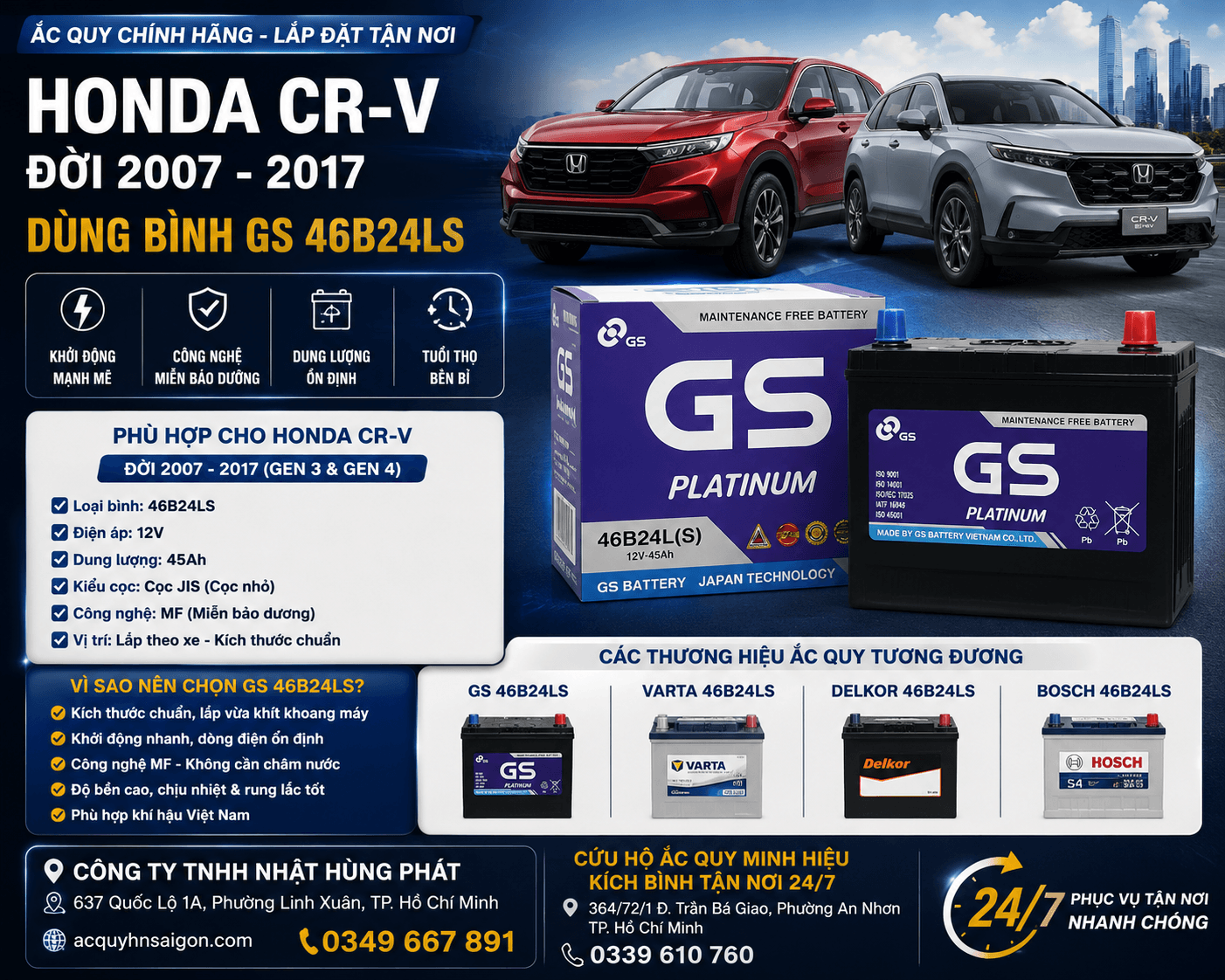 Honda CR-V Đời 2007–2017 Dùng Bình Gì? Thay GS 46B24LS Chính Hãng